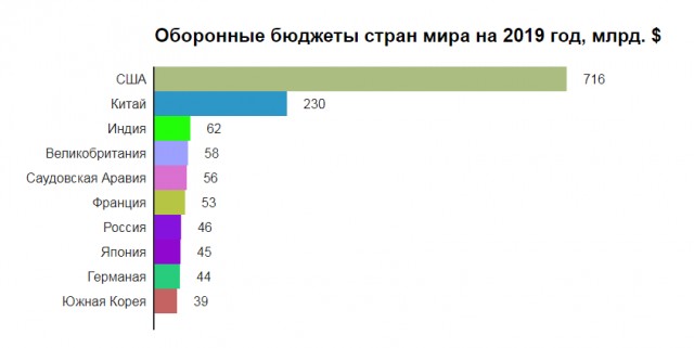 Пентагон озадачился, а зачем это  Россия применила гиперзвуковое оружие на Украине