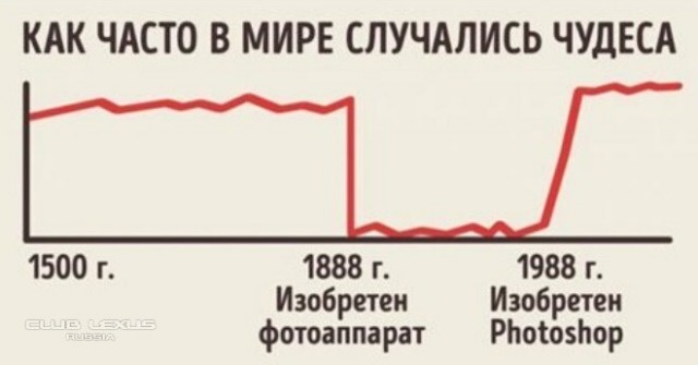 Кто видел НЛО?