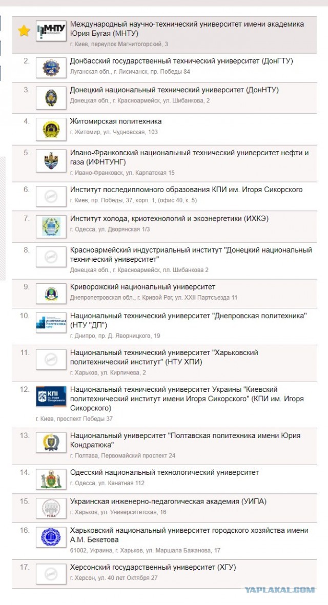 Тюменские нефтесервисы заявили о дефиците кадров
