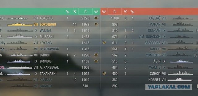 World of Warships - 10