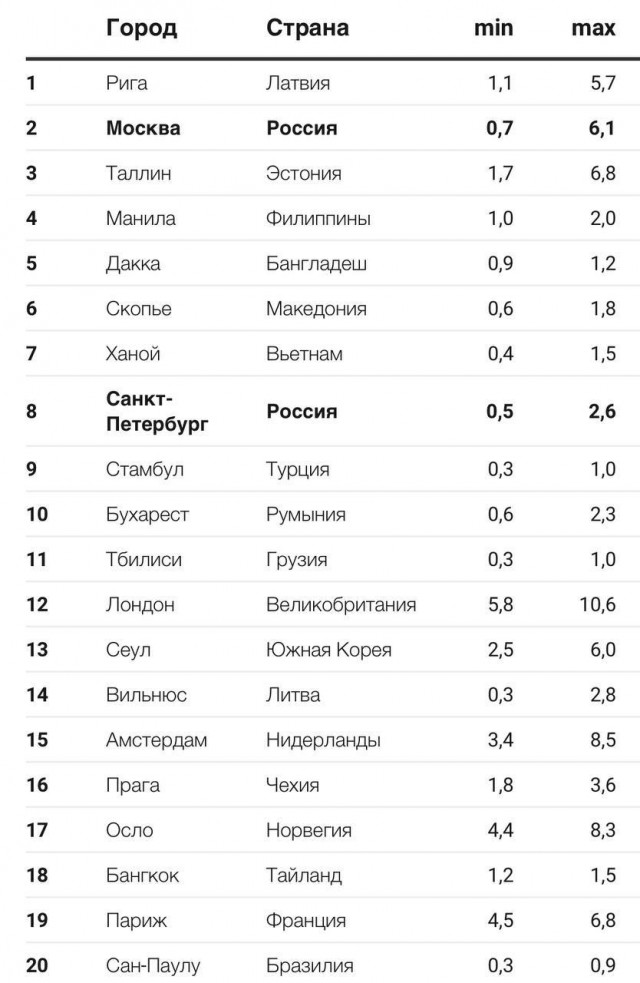 Парковка