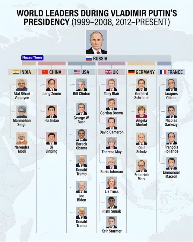 Мировые лидеры во время президентства Владимира Путина