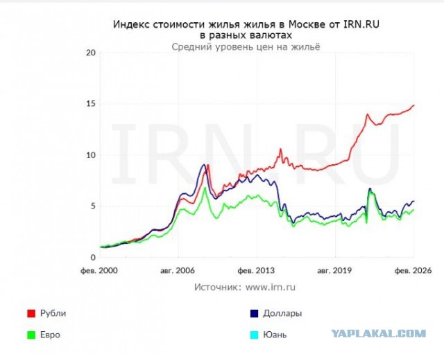 Как сохранить деньги? Без покупки машины, недвижимости