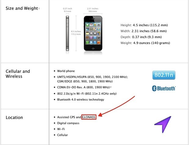 iPhone 4S поддерживает ГЛОНАСС!
