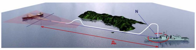 7 самых больших боевых кораблей