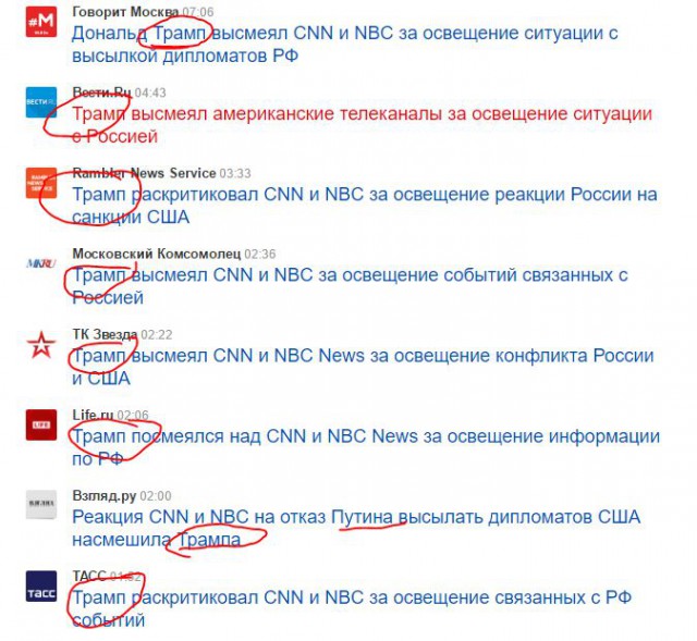 Трамп: Русские обыгрывают западные СМИ как дураков