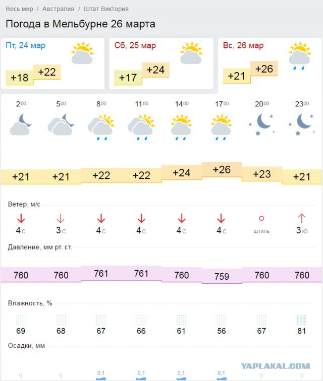 Формула 1. Межсезонье.