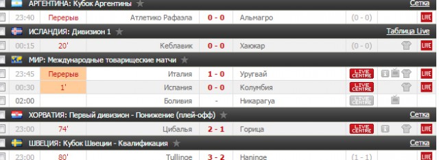 Футбол. Чемпионат России. Межсезонье. часть 2