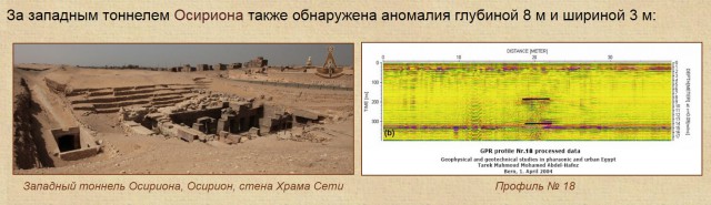 Тайны Храма Сети