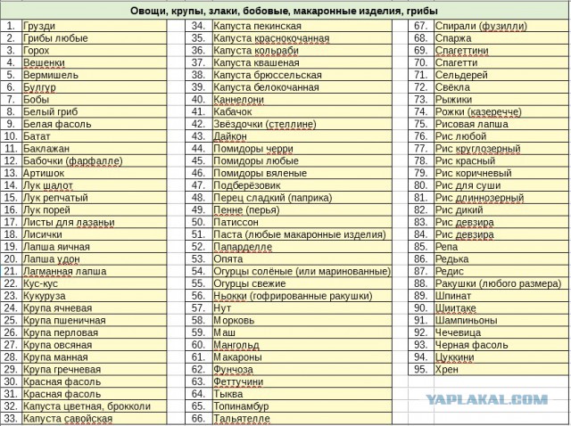 Кулинарный конкурс "Кулинар ЯПа-2018" Итоги.