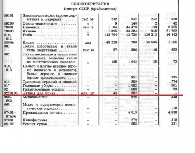 Представим, что мы с вами попали в 1982 год и у нас есть 100 рублей