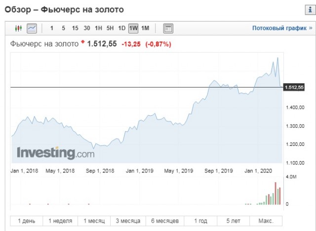 Цена нефти марки Brent упала ниже $27 за баррель впервые с 2003 года