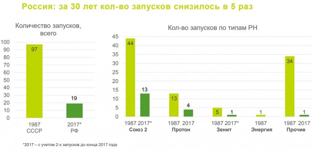 "Гиганты советской промышленности — что с ними случилось?"