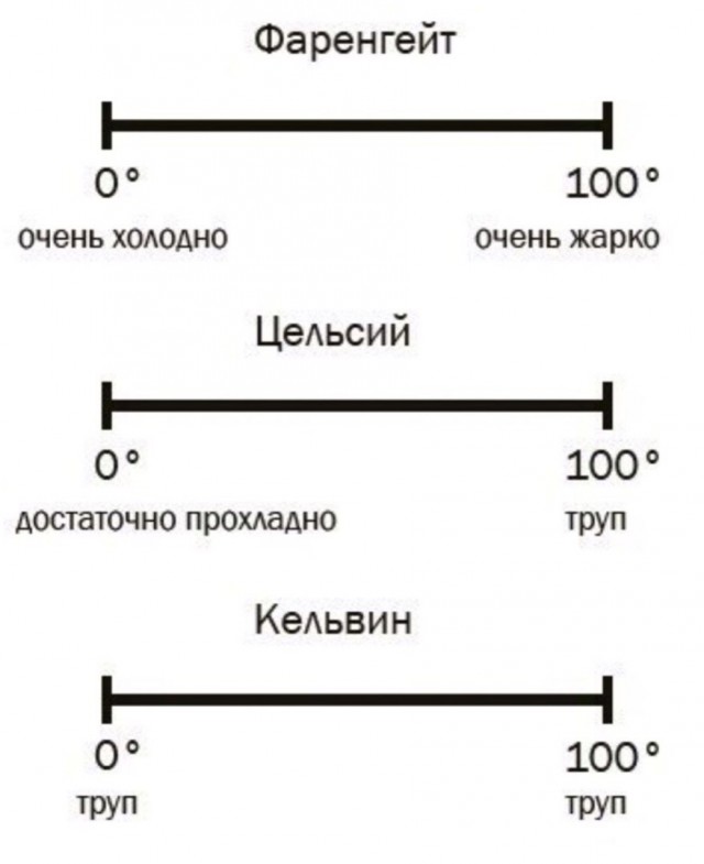 Отмена деградации. Околонаучные картинки