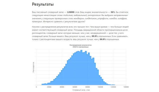 Тест: сколько слов русского языка вы знаете?