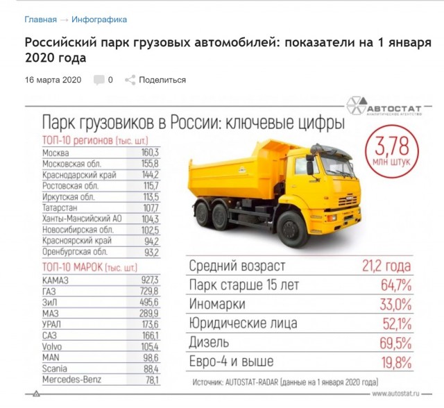 А был ли брежневский застой?