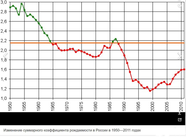 Демография.  Клановый строй vs слово пацана.  Куда мы движемся?