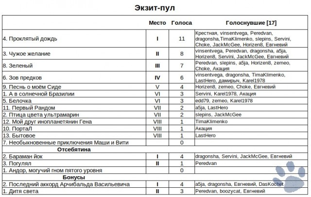 Невероятные приключения