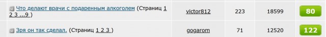 Что делают врачи с подаренным алкоголем