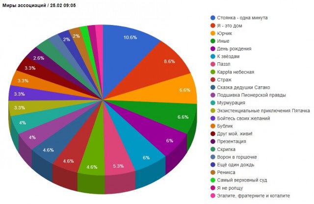 Мир Ассоциаций