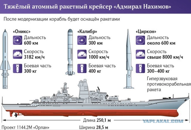 Россия только что спустила на воду крупнейший в мире боевой корабль после 26-летней глубокой модернизации.