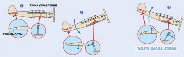 Вроде самолет, но взлетает почти по-вертолетному