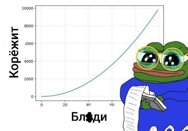 Источники ГУР: У Кадырова отказали почки, Кремль обсуждает замену главы Чечни