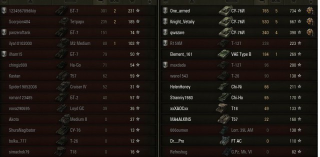 Wargaming 9