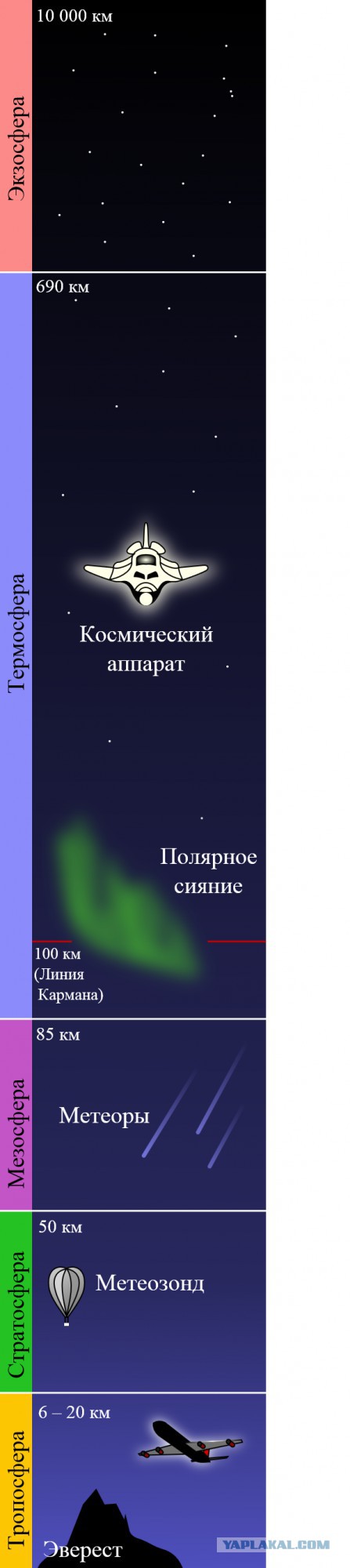Вимана - летательный аппарат древних.