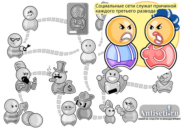13 угроз социальных сетей