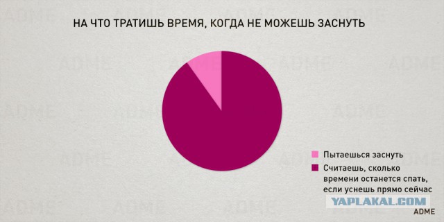 23 чертовски простые диаграммы о нашей жизни