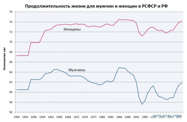Парадокс...