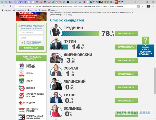 Реальная статистика по кандидатам!