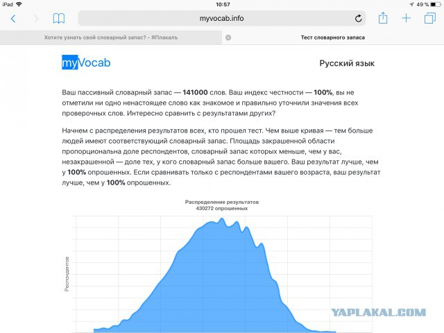 Хотите узнать свой словарный запас?