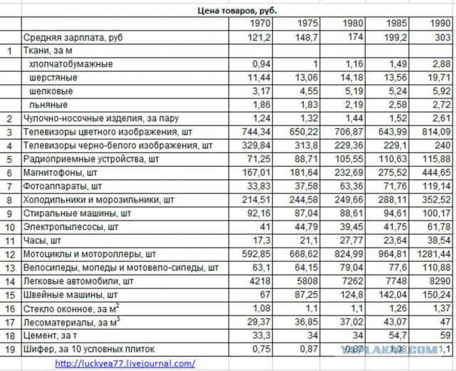 Был ли дефицит в СССР? Профессор Попов