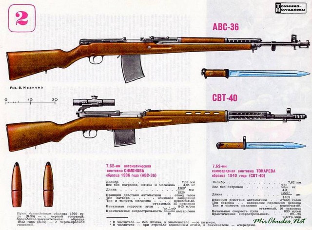 Самый страшный бой - бой линейной пехоты