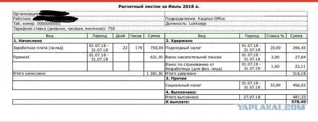 Зарплата в Германии.