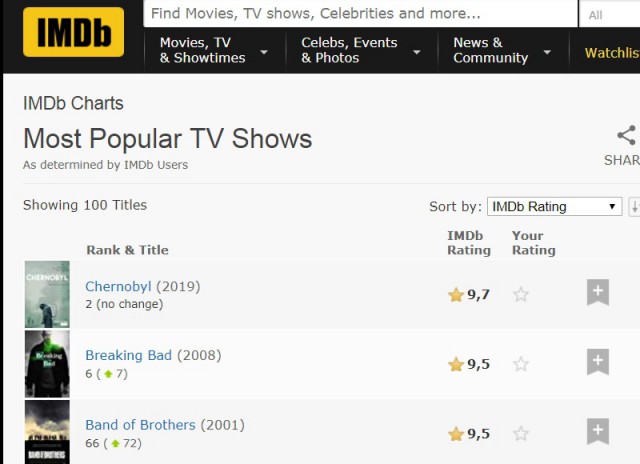 Сериал "Чернобыль"