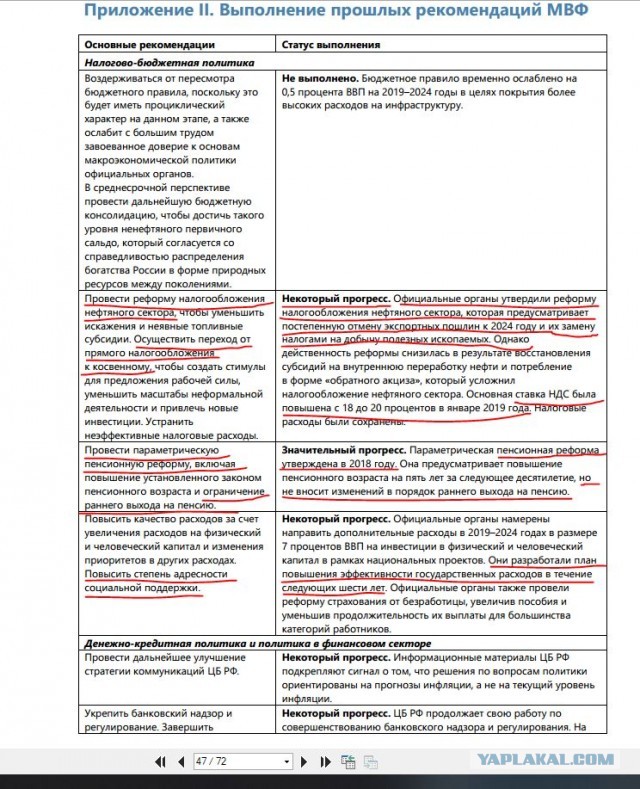 Путин снизил расходы бюджета на медицину, образование и социалку