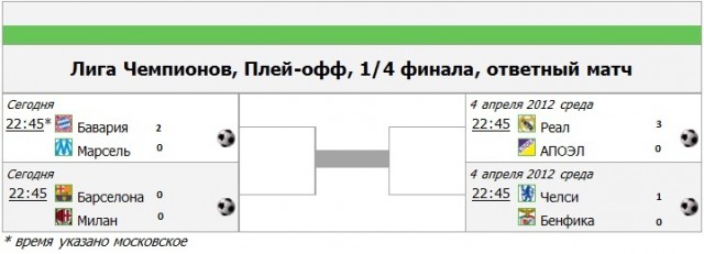League Champions Сезон 2011/2012