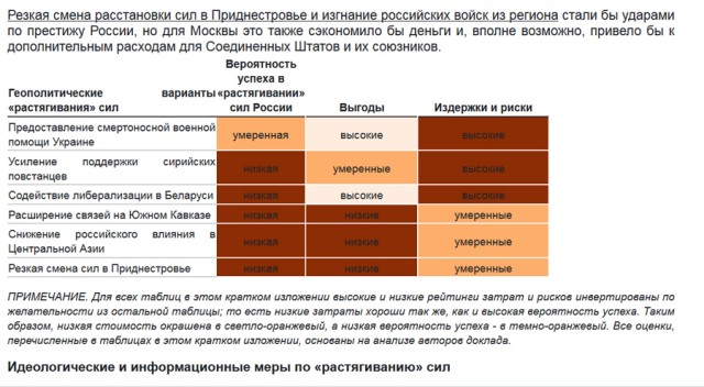 Посольство США посоветовало своим гражданам в Белоруссии запастись едой