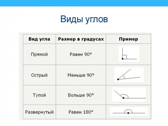 Сколько в метре сантиметров!