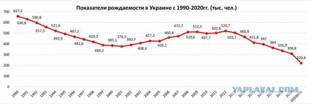 Мечты сбылись?