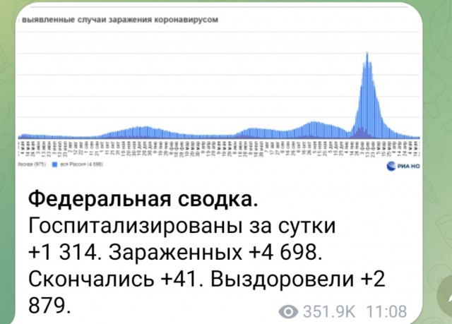 Пандемия съехавших крыш - разновидности болезни. Россия и мир. Часть 38