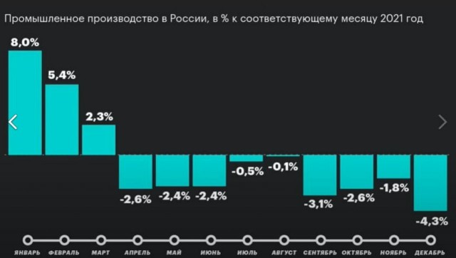 В госдуме попросили перевести экономику на военные рельсы