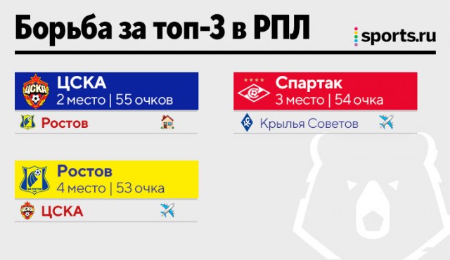 РПЛ 2022-2023 часть 5
