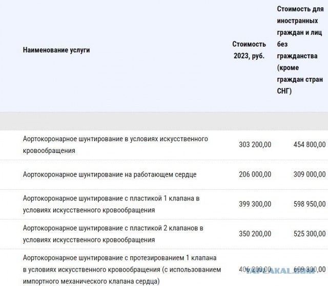 Медицина в США. Цена за удаление опухоли из брюшной полости.
