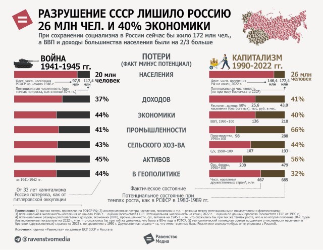 Величайшее изобретение