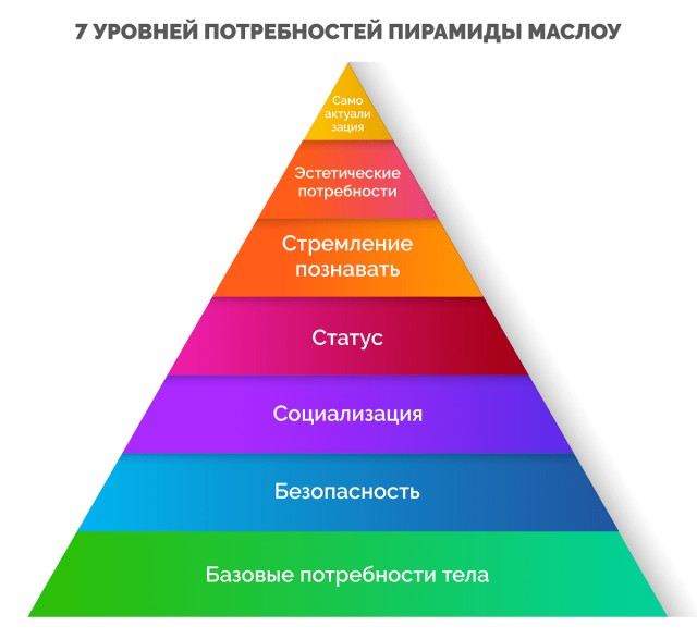 Понты дороже денег?