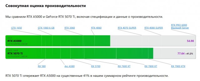 Видеокарта за миллион рублей появилась в продаже
